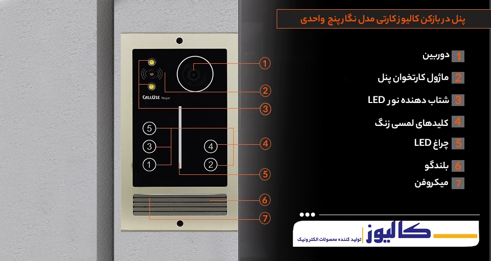 اجزای پنل آیفون تصویری لمسی 5 واحد تگدار کالیوز