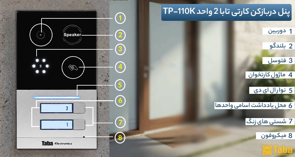 اجزای پنل تصویری کارتی تابا 2 واحدی مدل TP110K