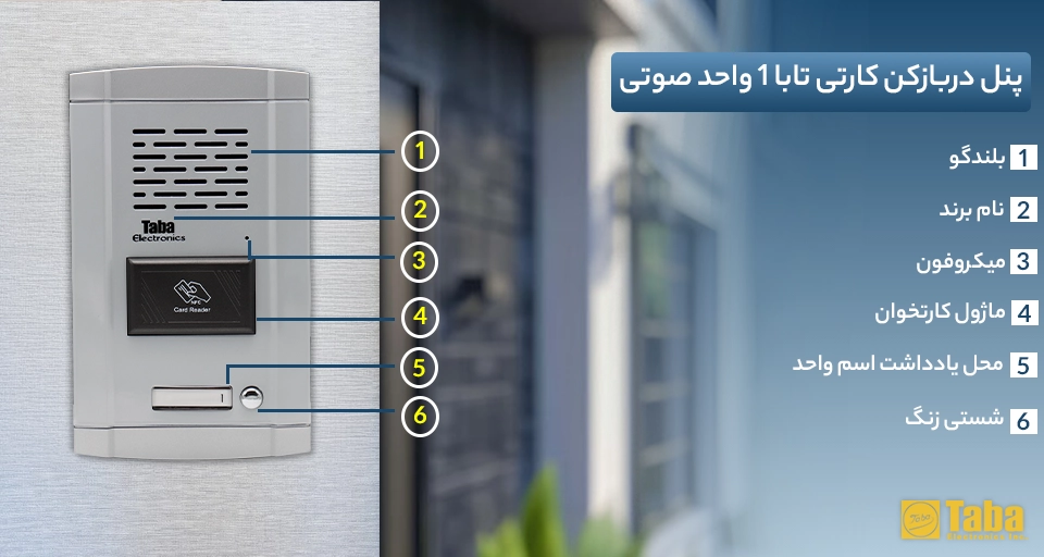 اجزای پنل تک واحد صوتی تگدار تابا